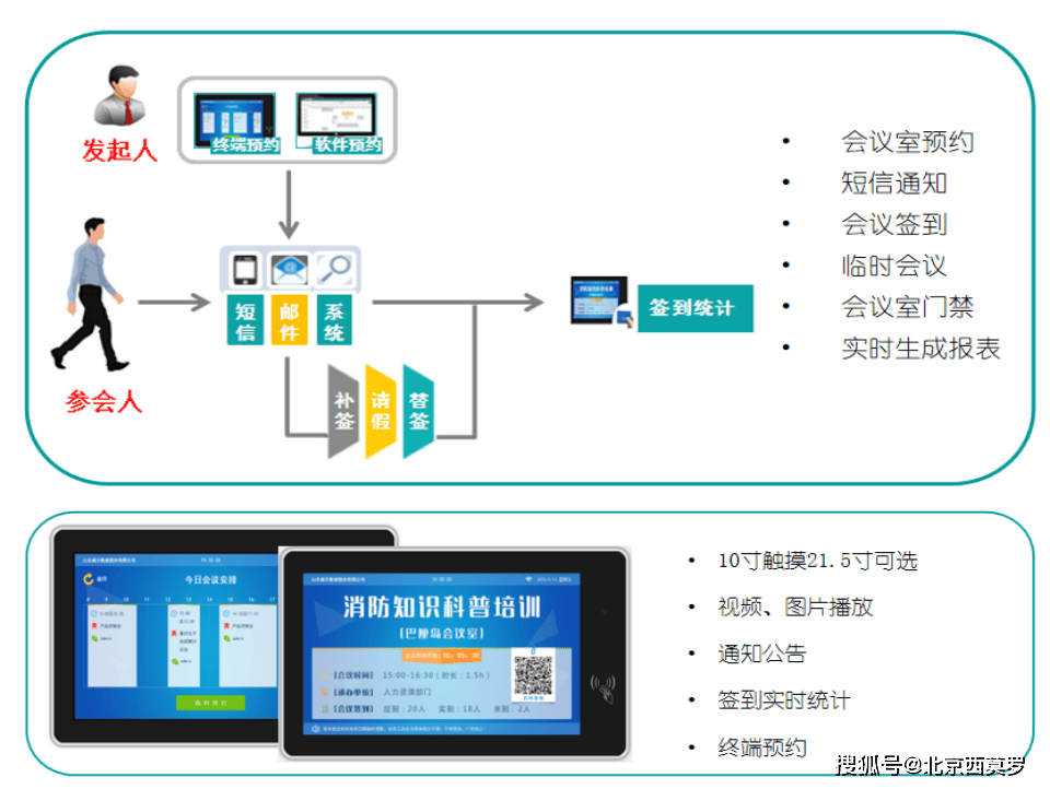 门禁考勤会议预约系统的主要功能_管理_时间_方式